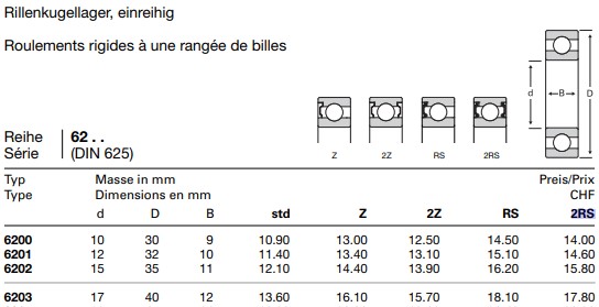 Rillennkugellager.jpg