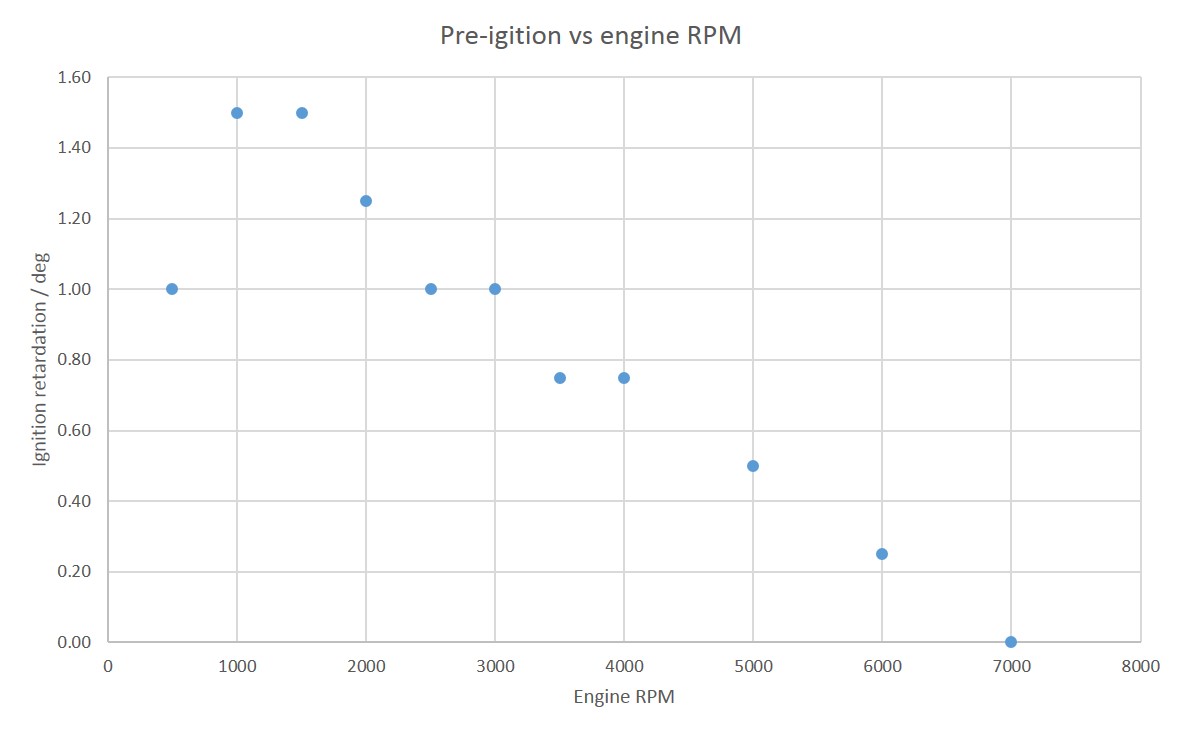 Bosch_ignition_timing.jpg